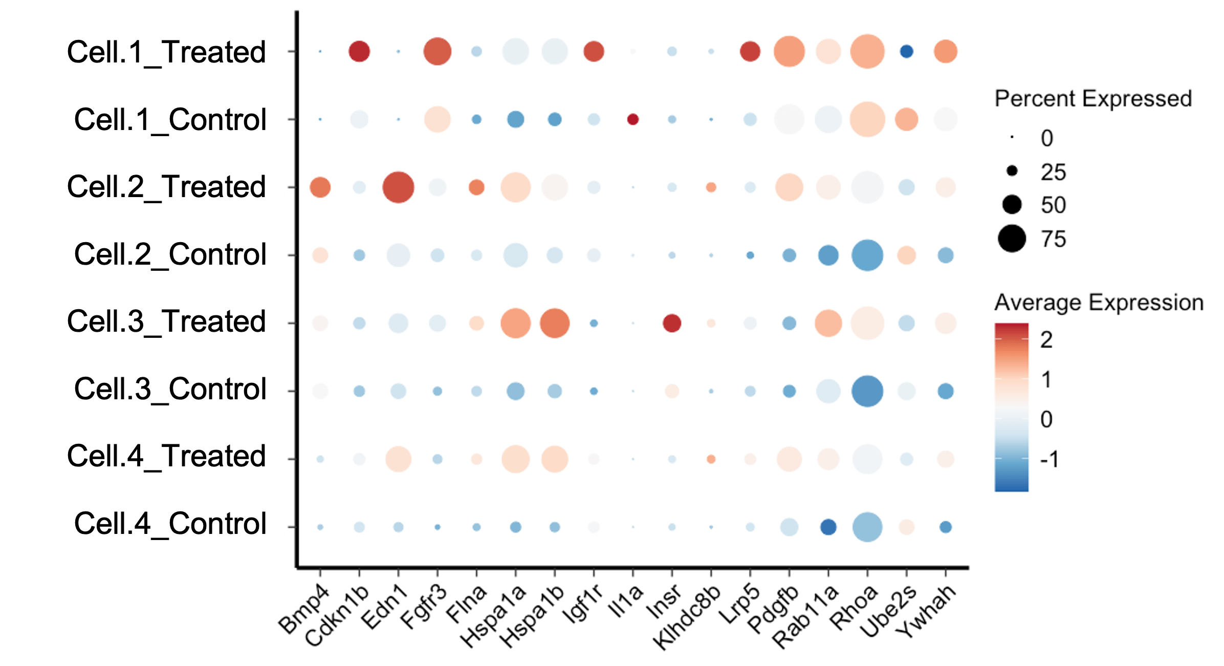 Dotplot Seurat Guide: An Essential Tool for scRNA-seq Visualization”